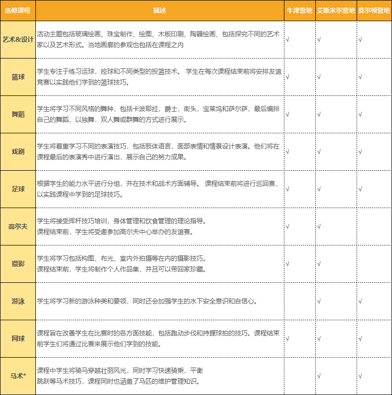 牛津营地活力英语课程 启明程学院